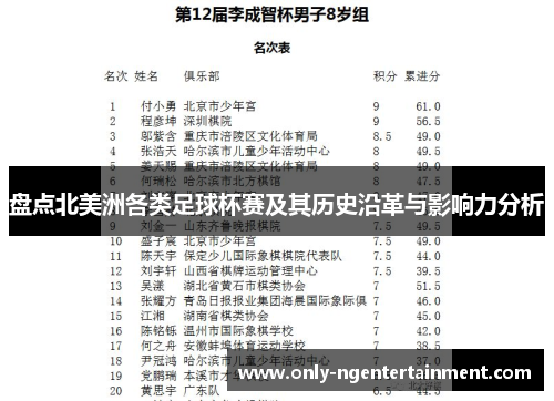 盘点北美洲各类足球杯赛及其历史沿革与影响力分析 盘点北美洲各类足球杯赛及其历史沿革与影响力分析