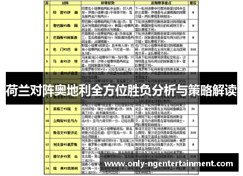 荷兰对阵奥地利全方位胜负分析与策略解读 荷兰对阵奥地利全方位胜负分析与策略解读