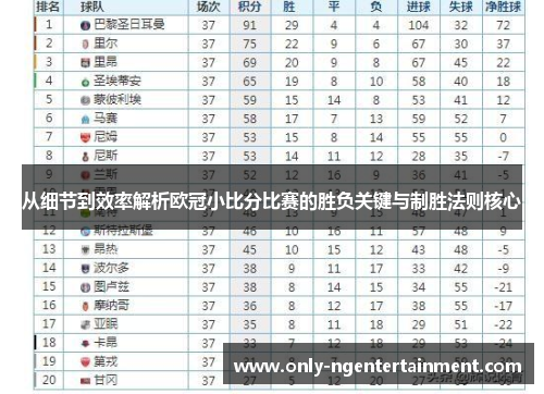 从细节到效率解析欧冠小比分比赛的胜负关键与制胜法则核心 从细节到效率解析欧冠小比分比赛的胜负关键与制胜法则核心