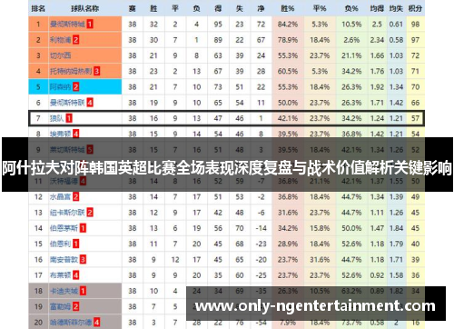 阿什拉夫对阵韩国英超比赛全场表现深度复盘与战术价值解析关键影响 阿什拉夫对阵韩国英超比赛全场表现深度复盘与战术价值解析关键影响
